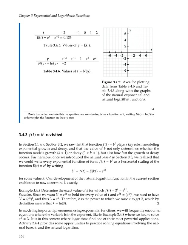 Active Preparation for Calculus - Page 168